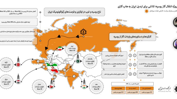 روسیه-گاز-scaled